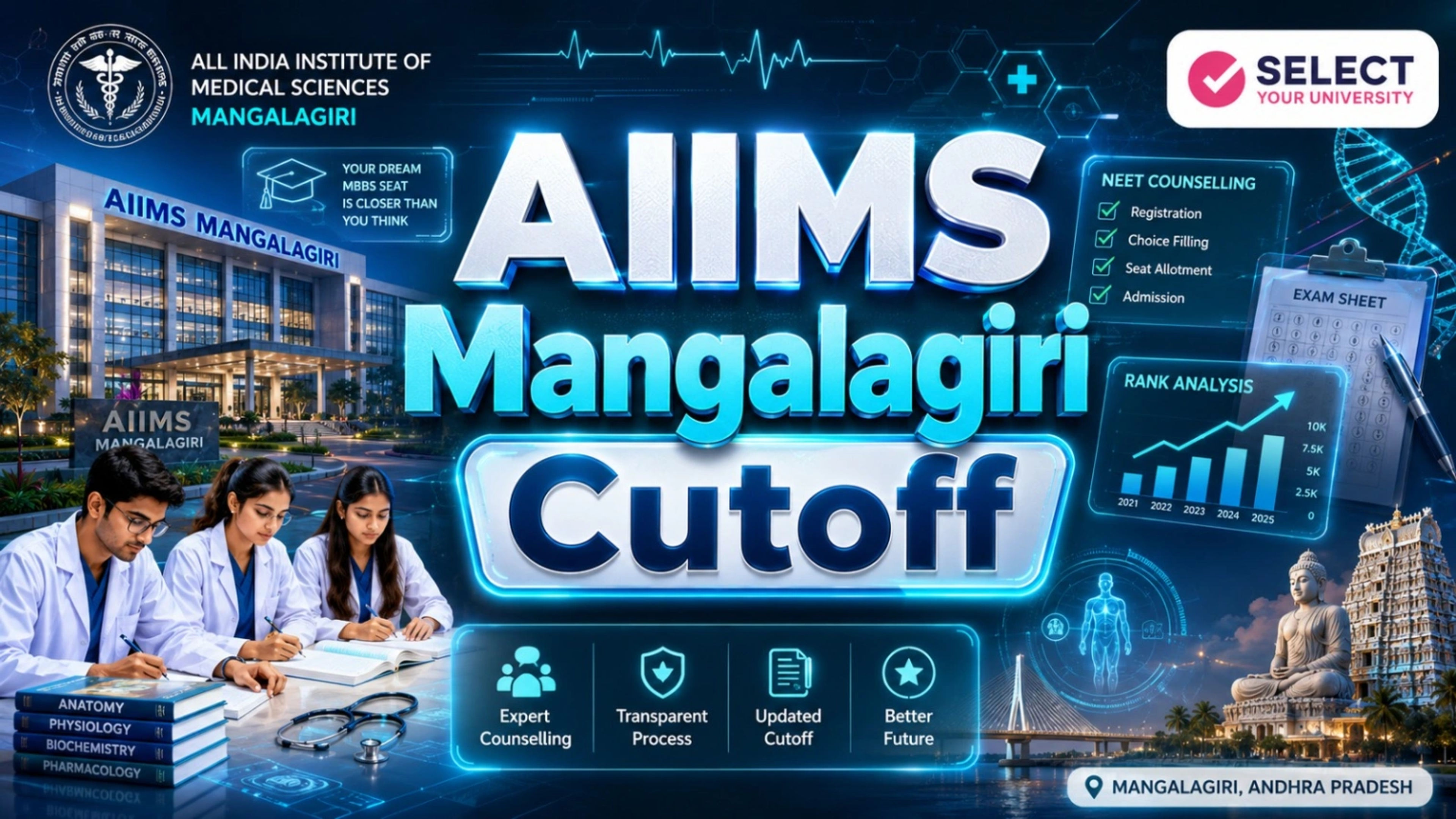 AIIMS Mangalagiri Cutoff