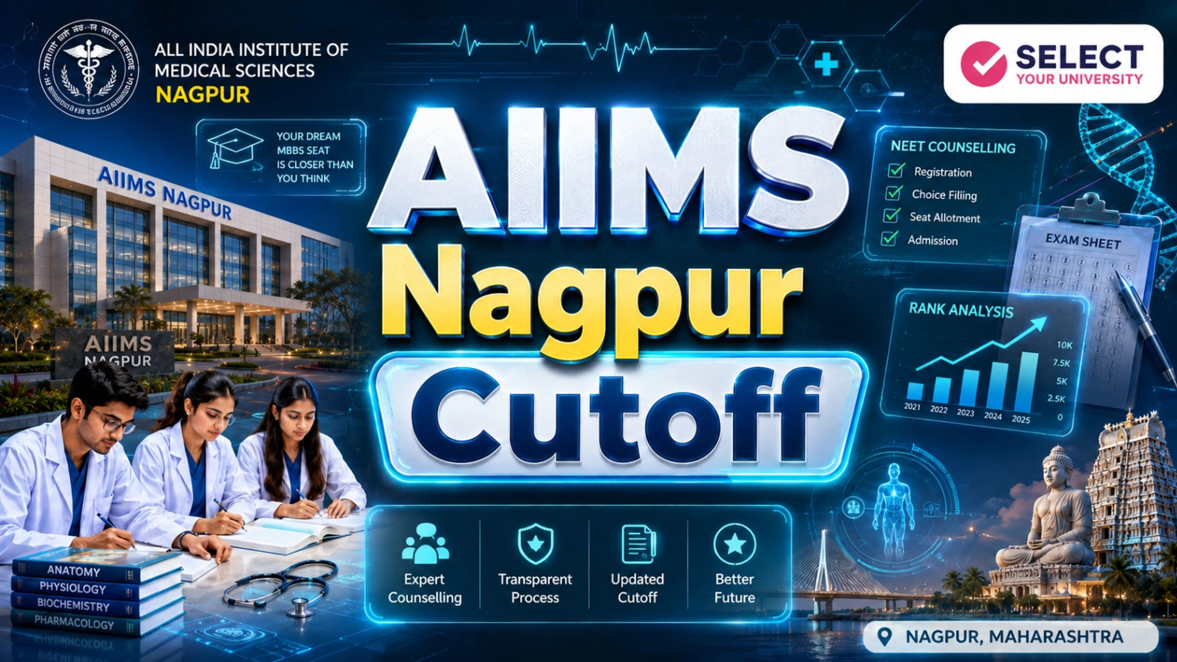 AIIMS NAGPUR CUTOFF