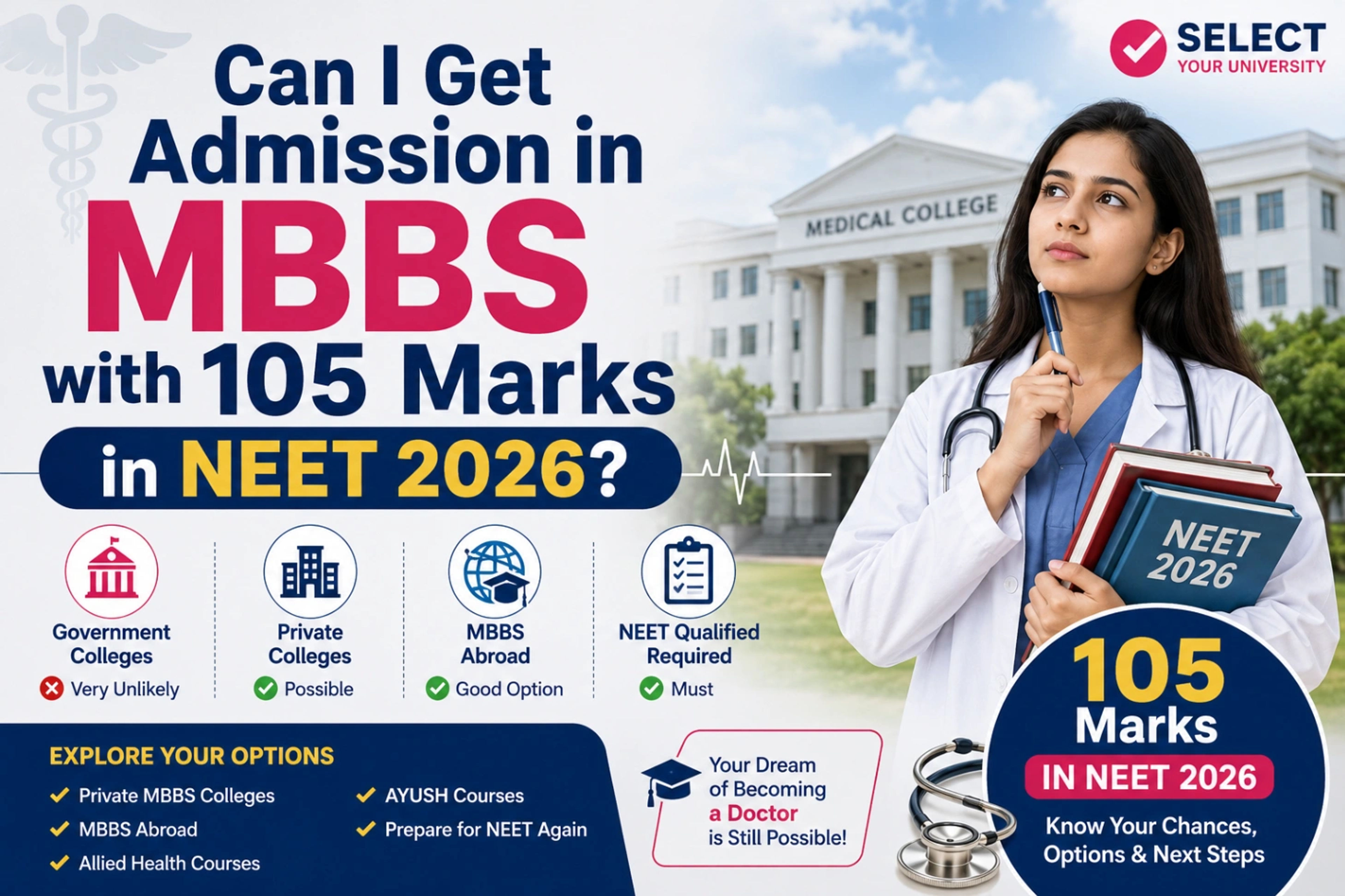 Can I Get Admission in MBBS with 105 Marks in NEET 