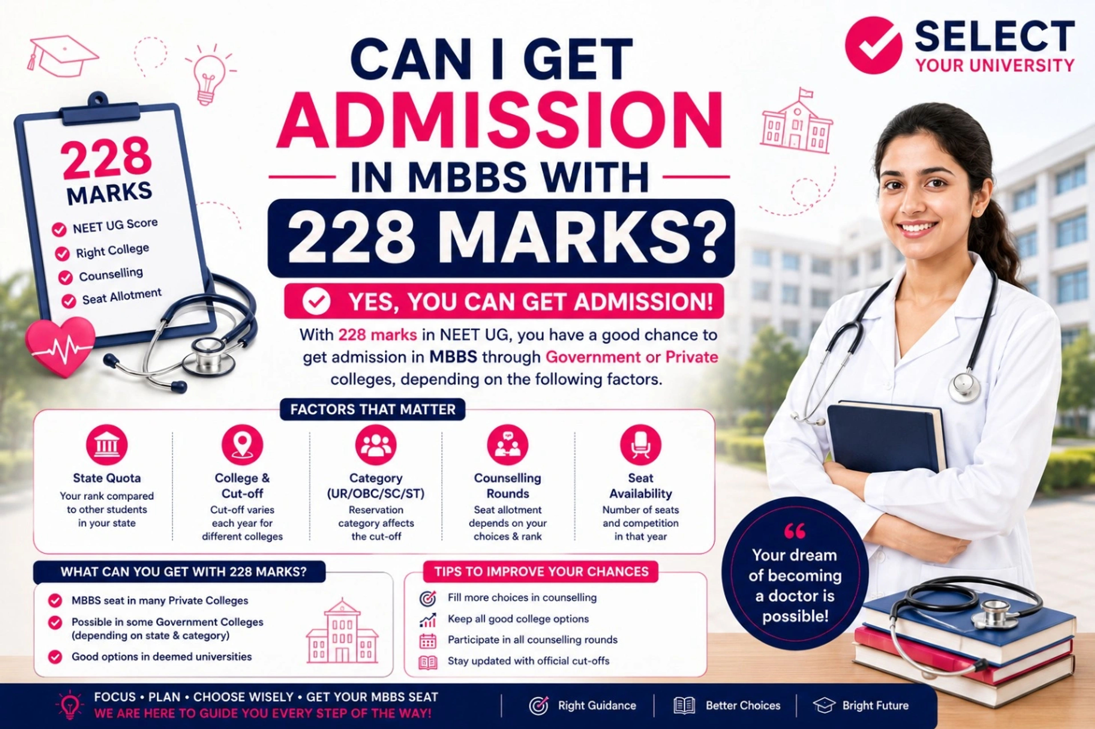 Can I Get Admission in MBBS with 228 Marks in NEET 2026
