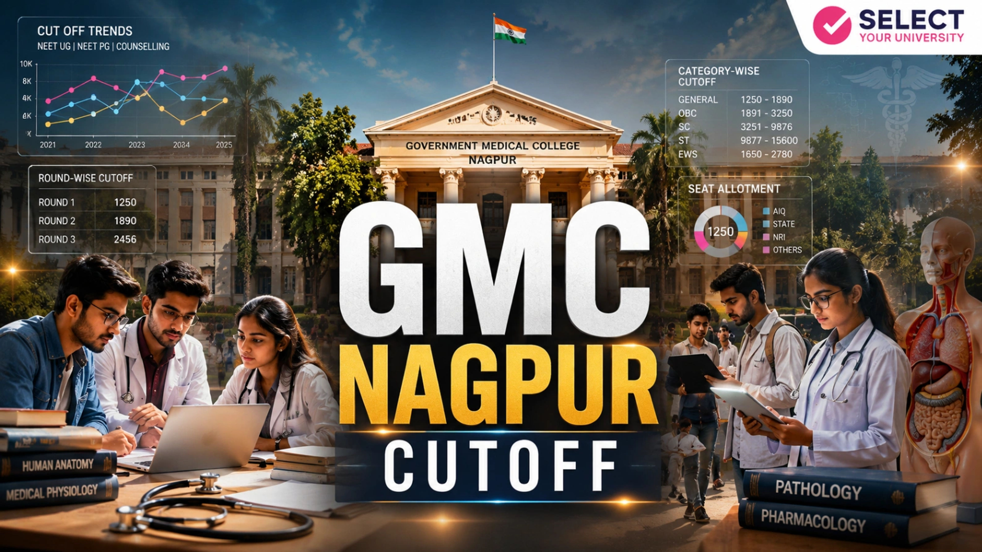 GMC Nagpur Cutoff