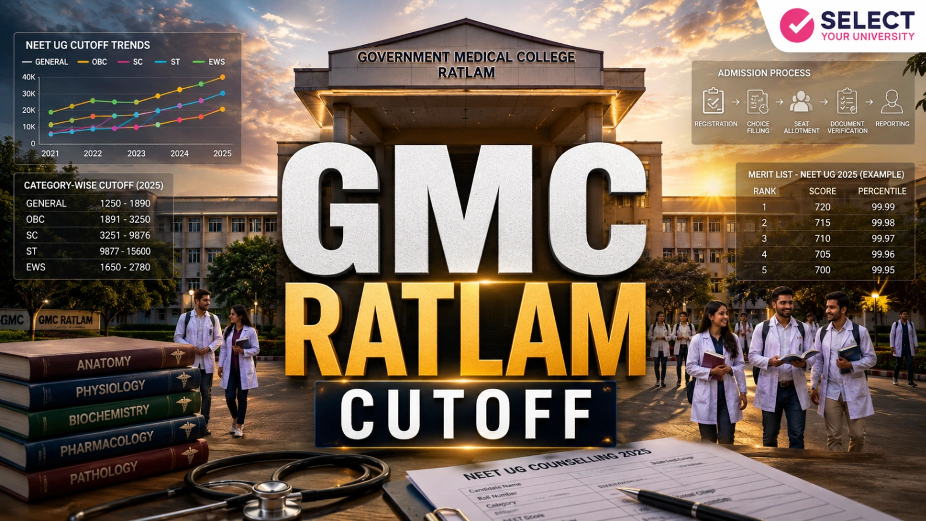 GMC Ratlam  Cutoff