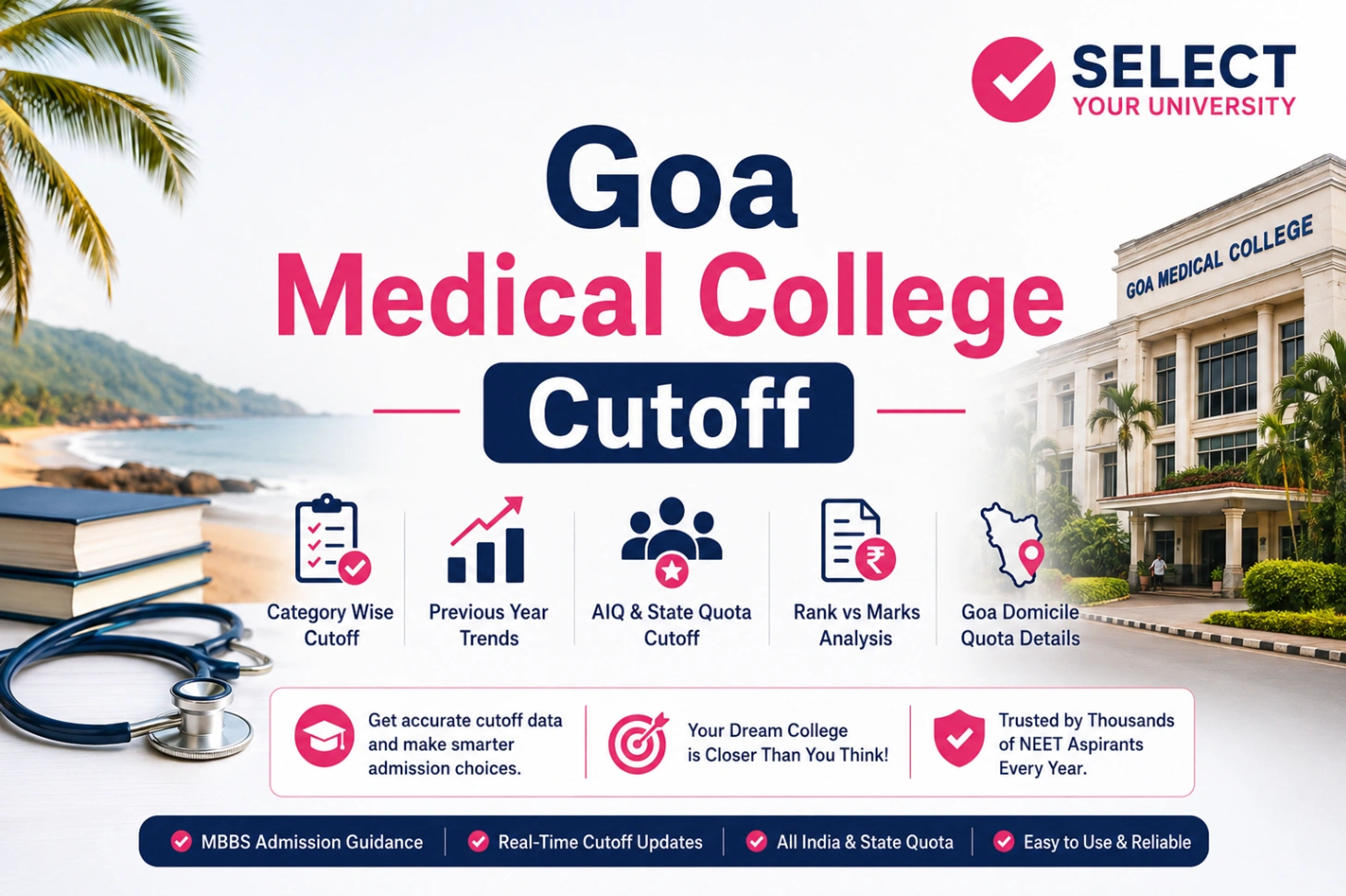 Goa Medical College Cutoff 