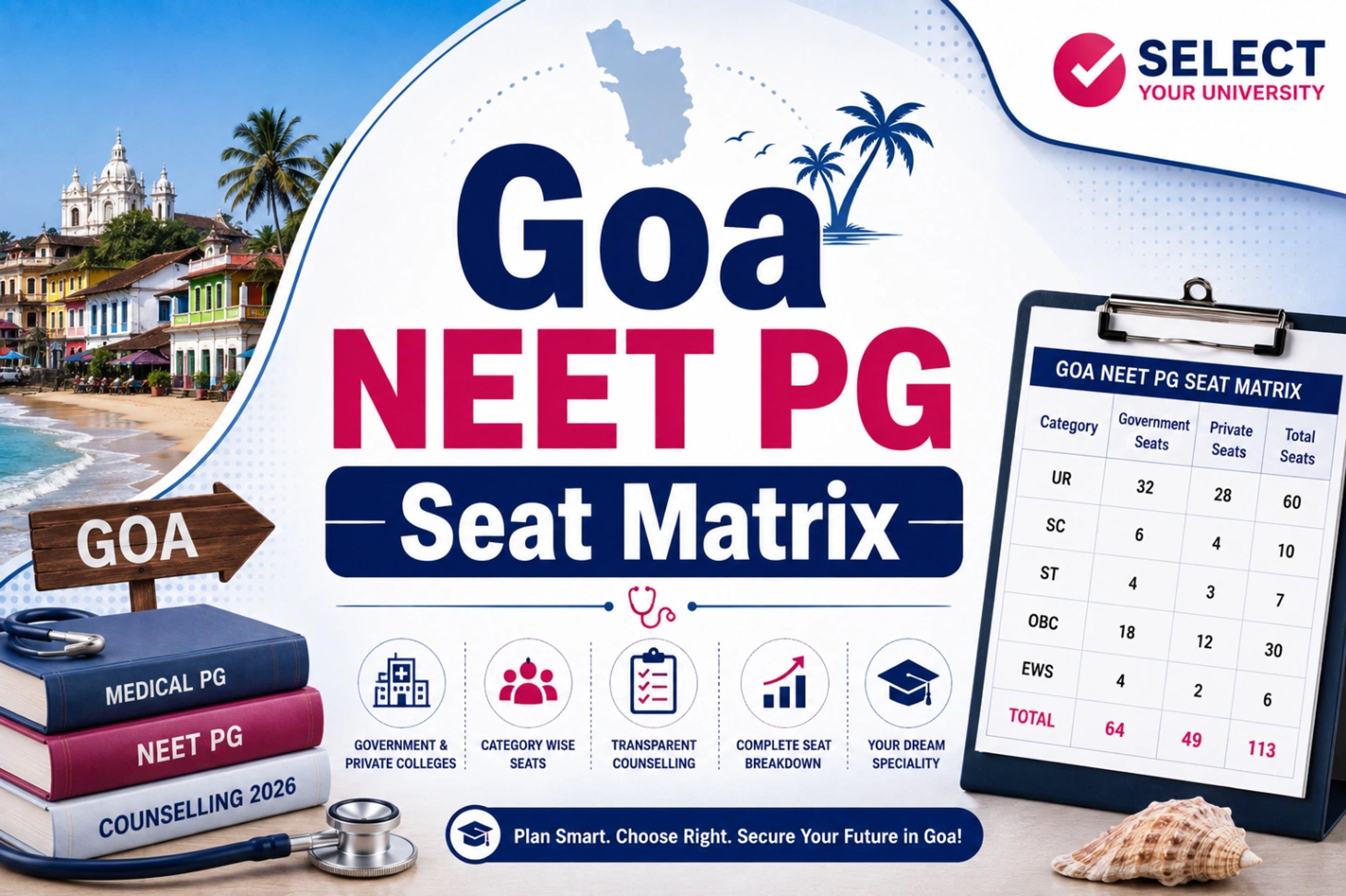 Goa NEET PG Seat Matrix 