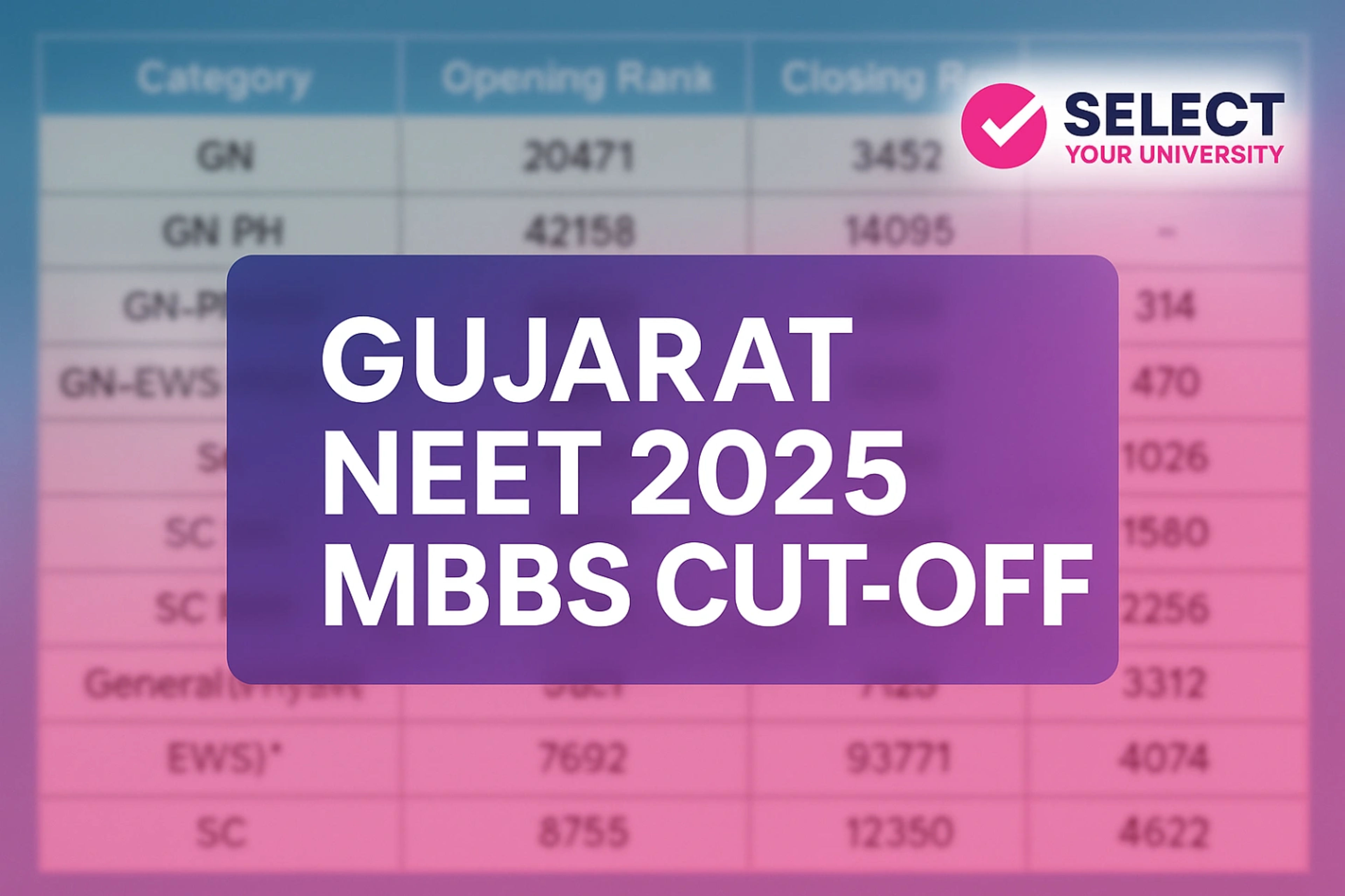Gujarat NEET 2025 MBBS Cut-Off