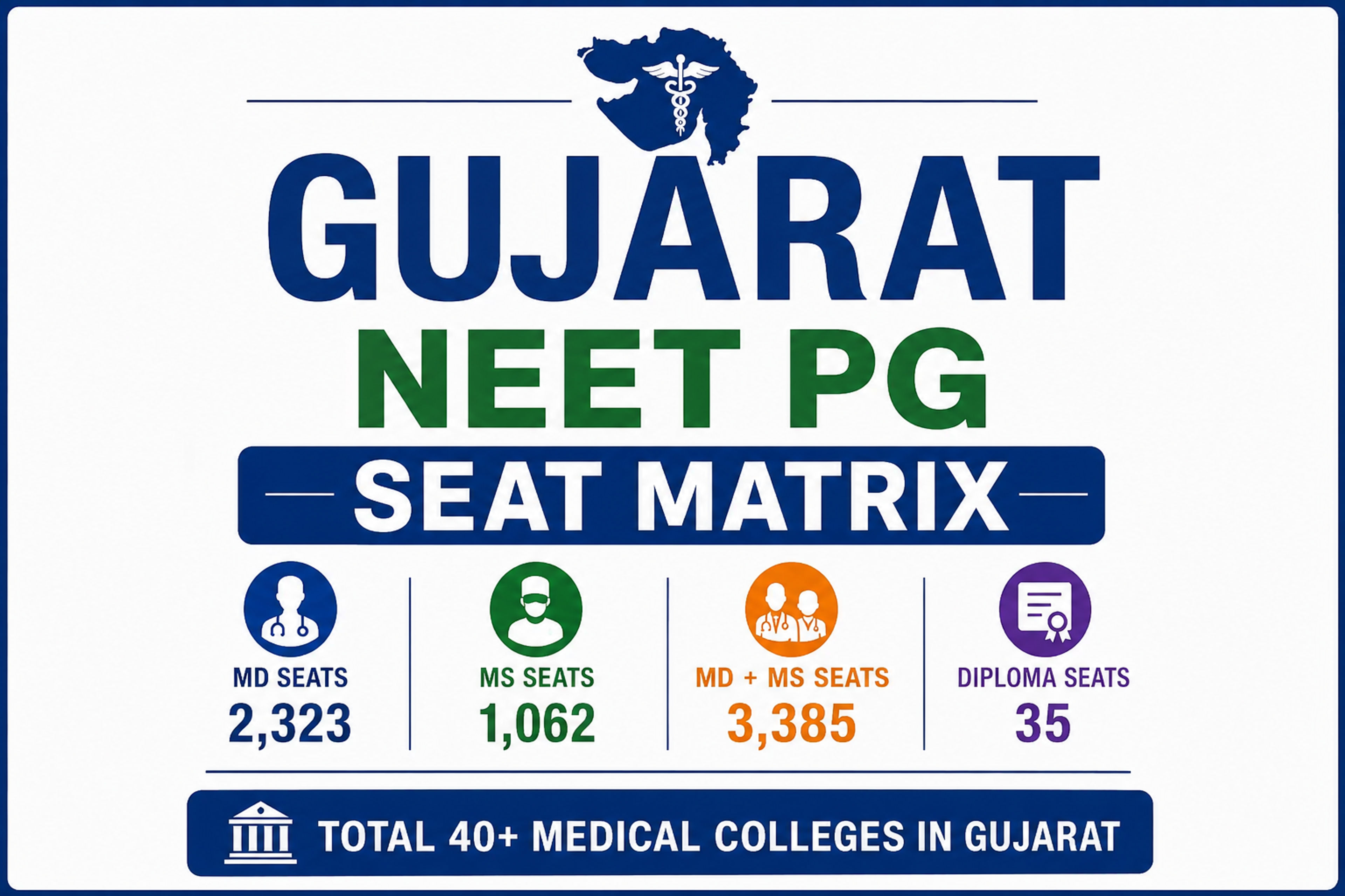 Gujarat NEET PG Seat Matrix 