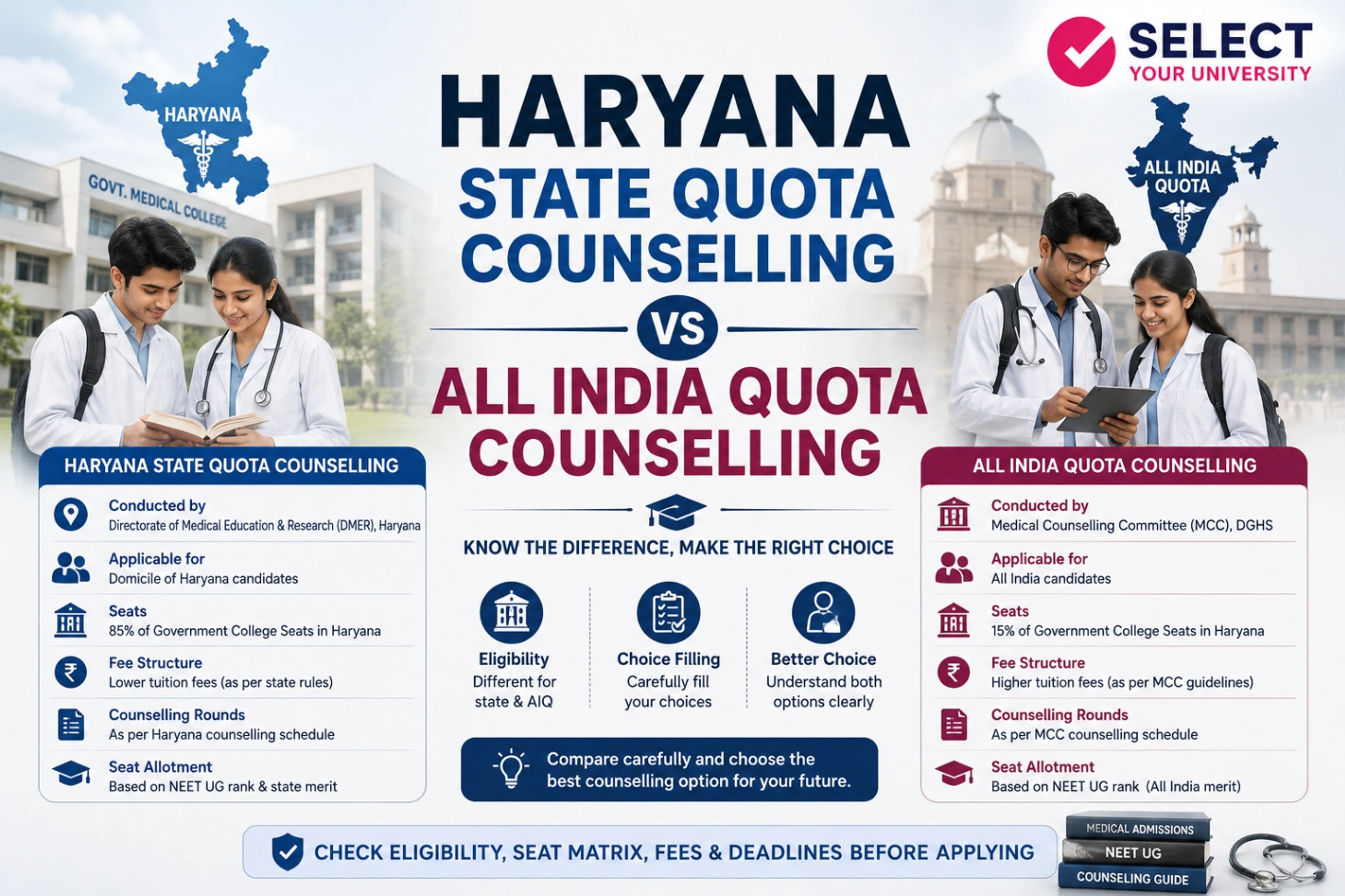 Haryana State Quota Counselling vs All India Quota Counselling 2026