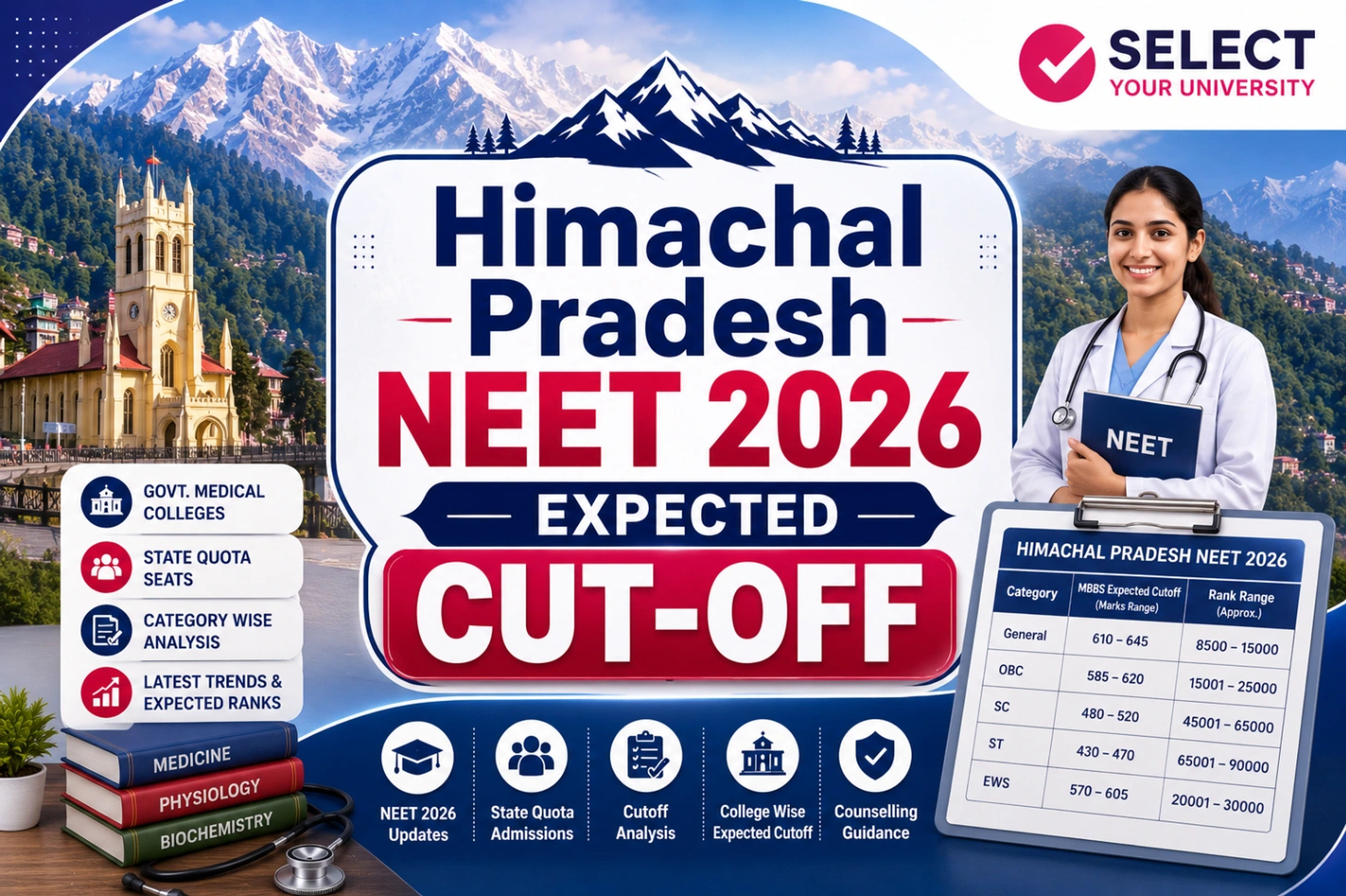 Himachal Pradesh NEET 2026 Expected Cutoff
