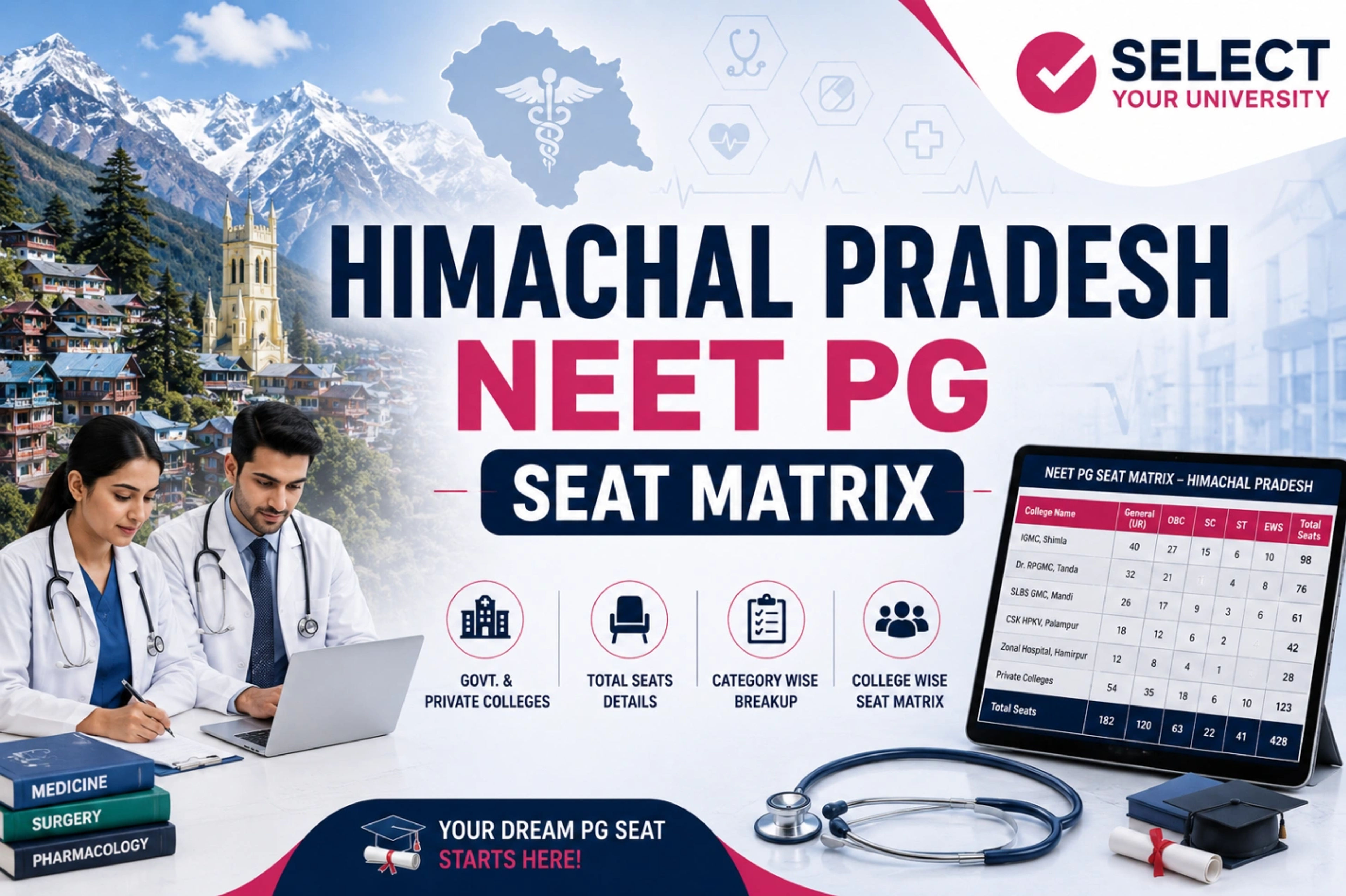 Himachal Pradesh Neet Pg Seat Matrix