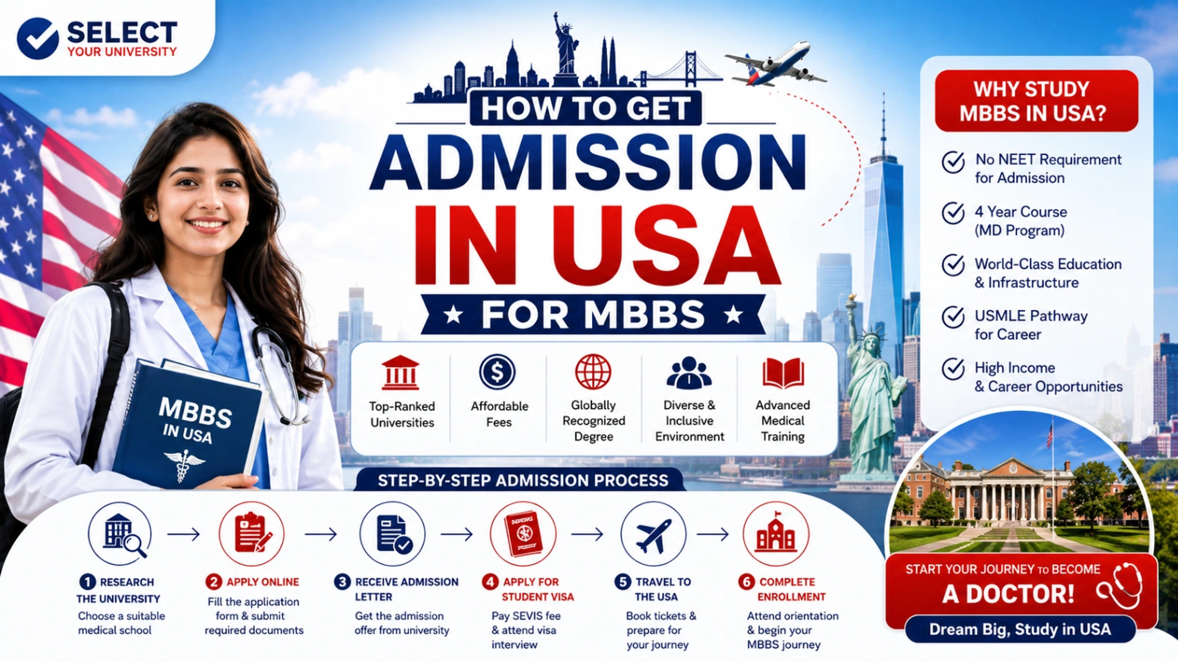 How to Get Admission in MBBS in USA