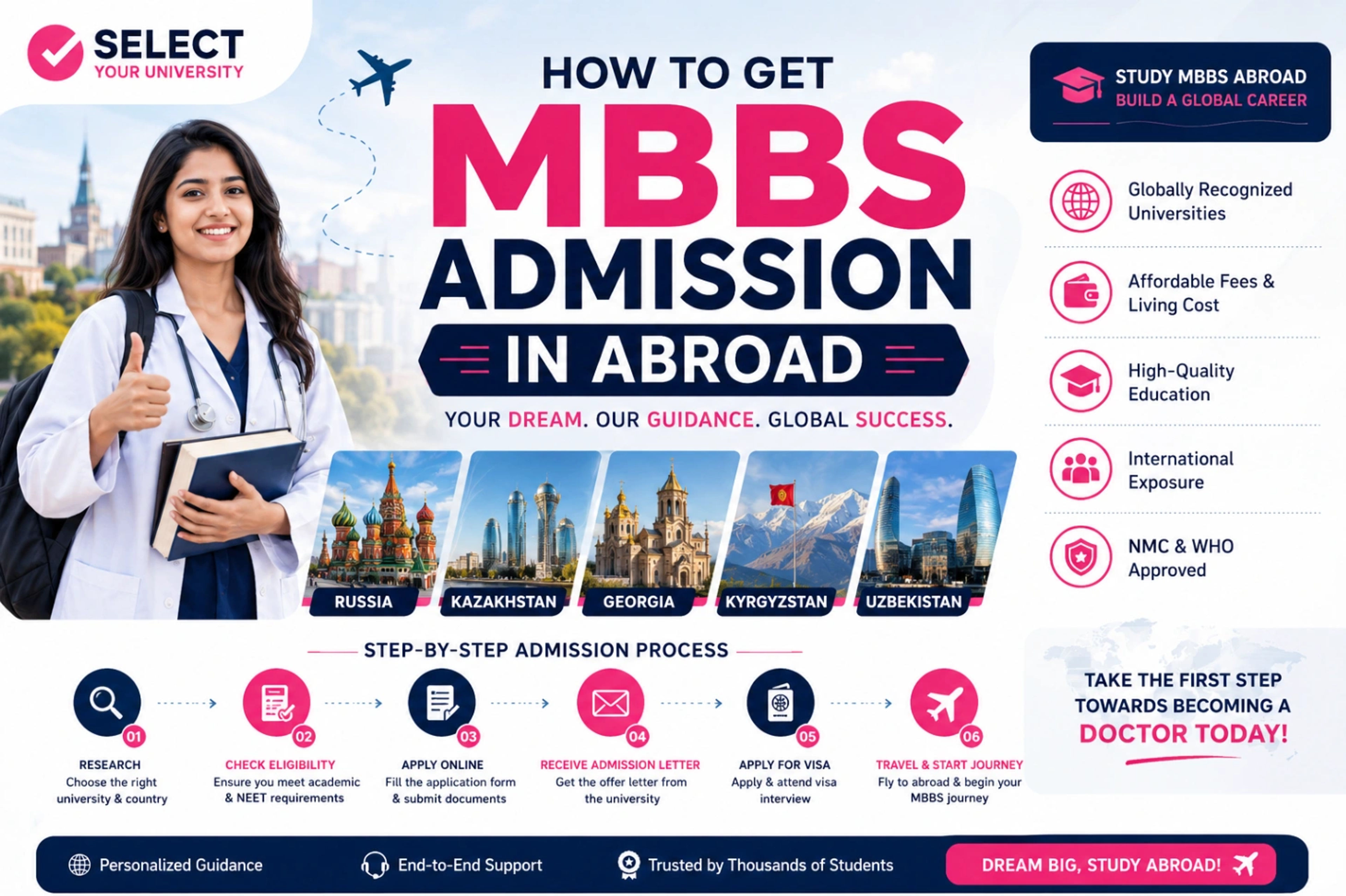How to Get MBBS Admission in Abroad