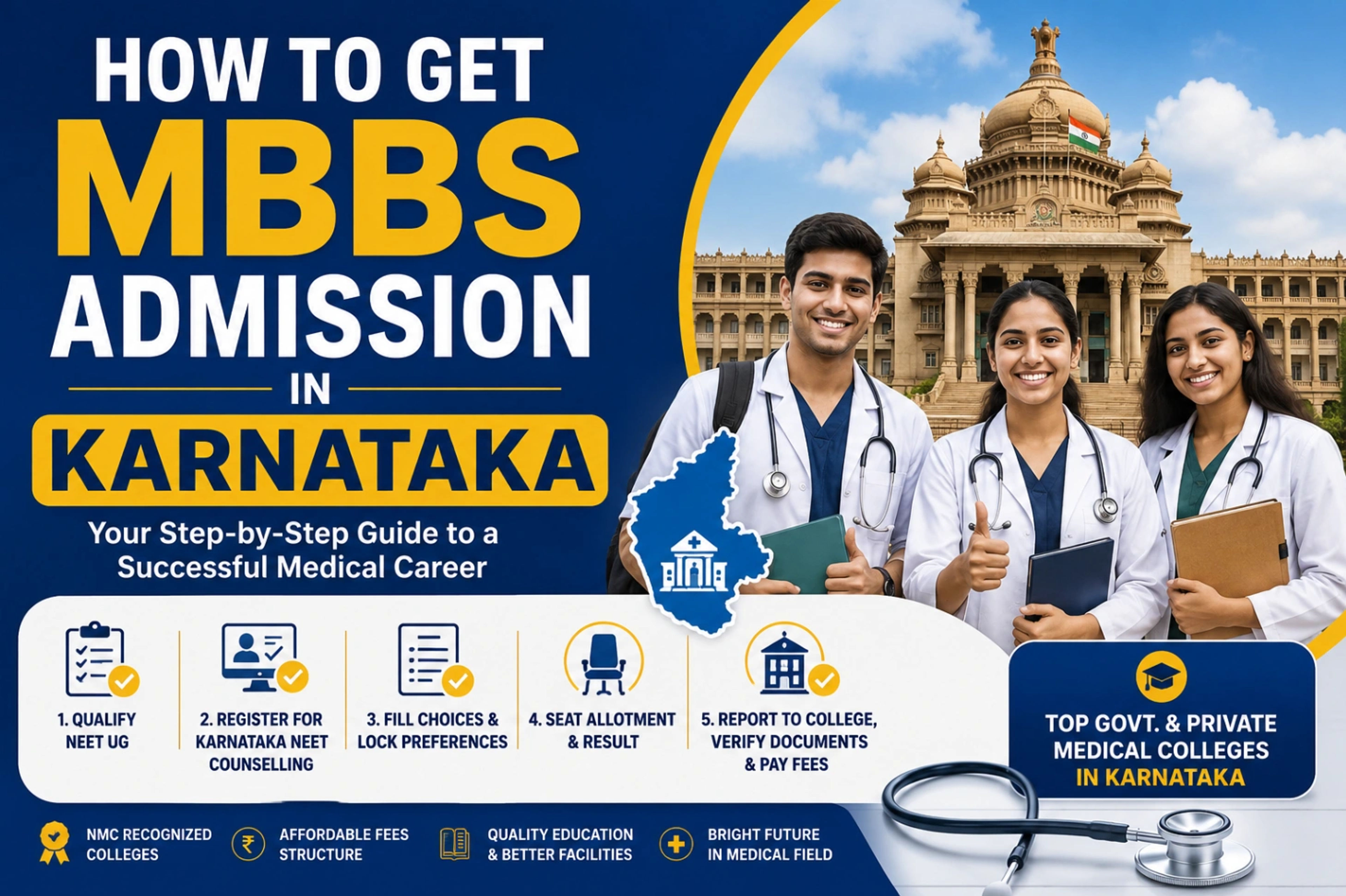 How to Get MBBS Admission in Karnataka