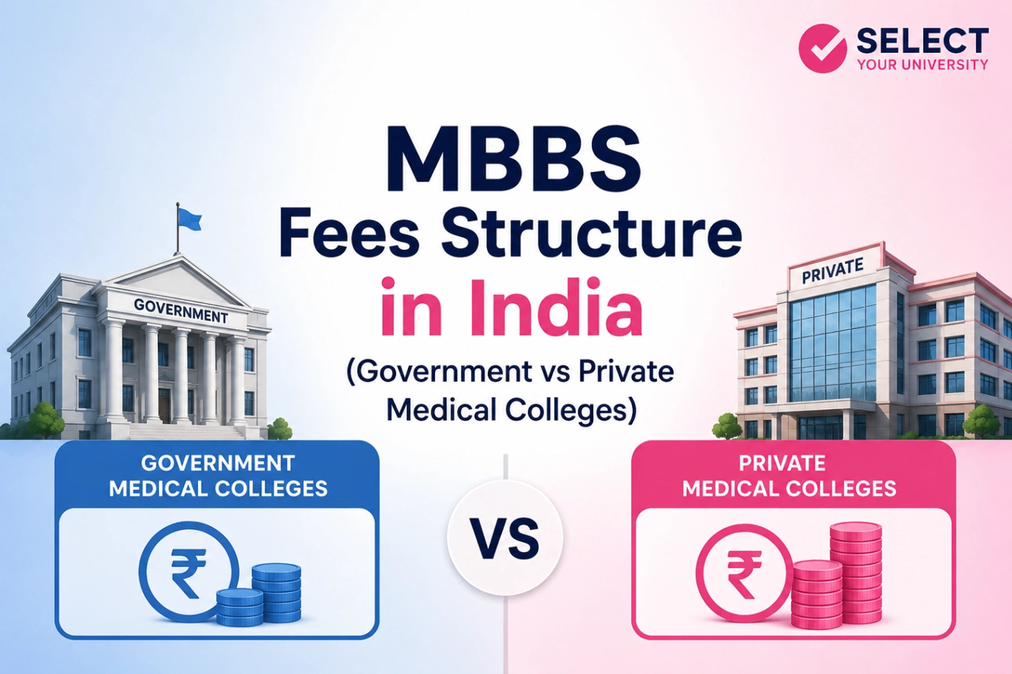 MBBS fee structure in India