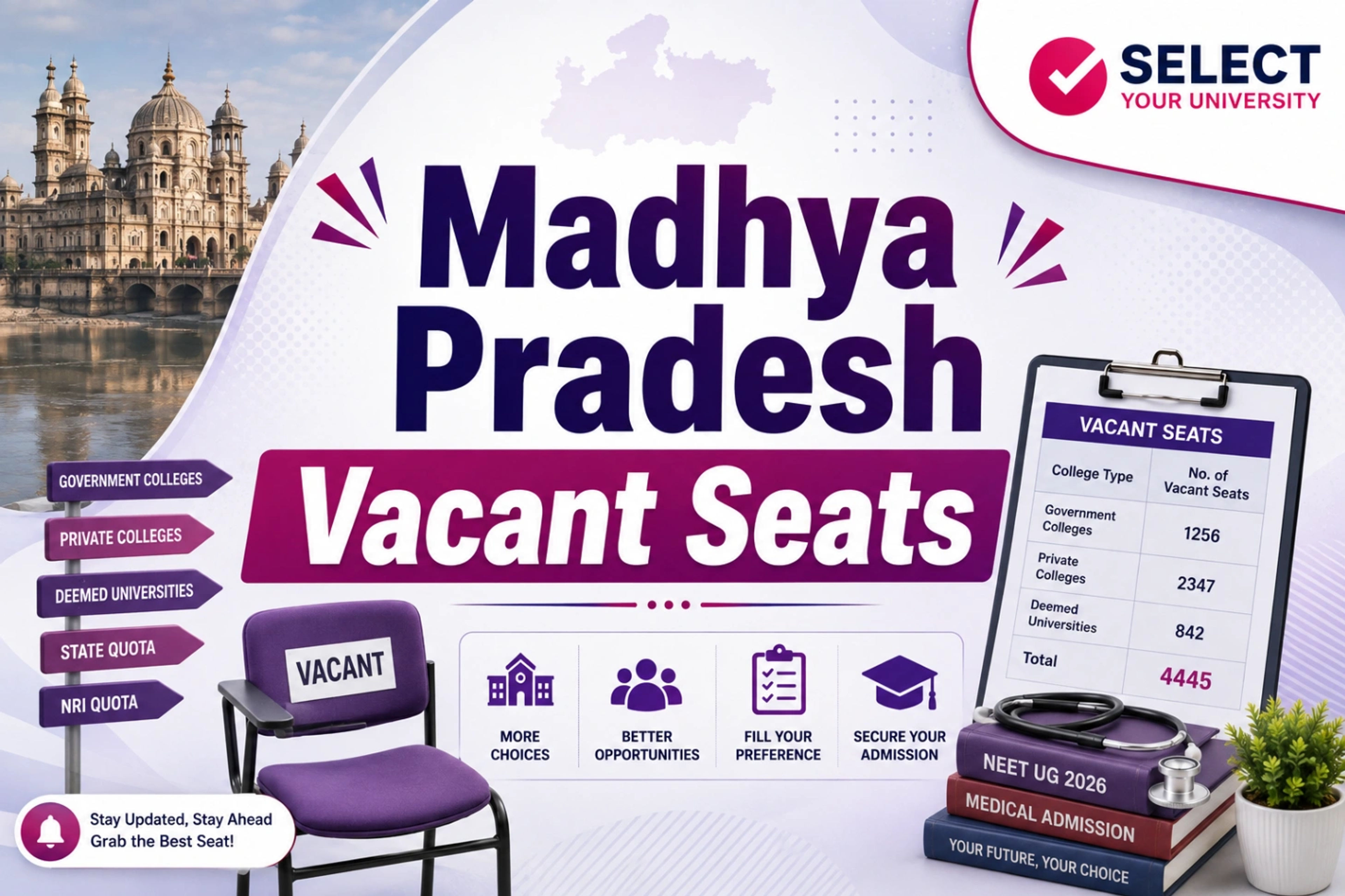 Madhya Pradesh Vacant Seats