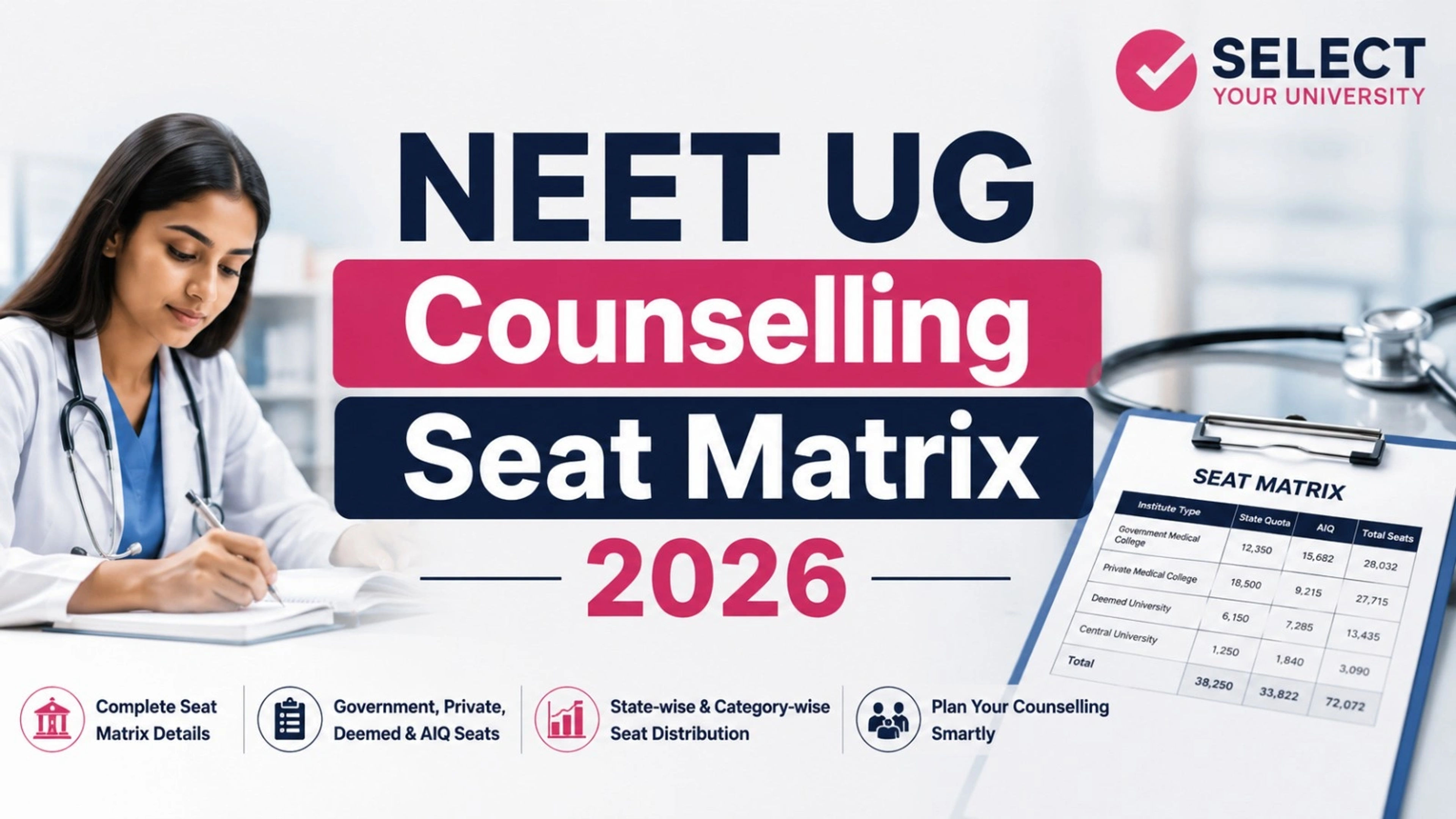 NEET UG Counselling Seat Matrix