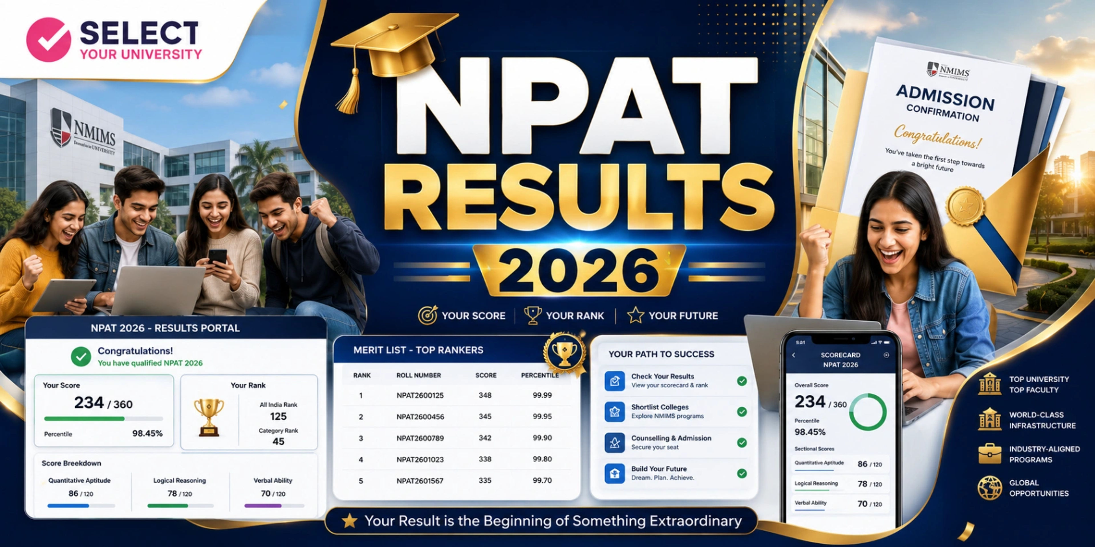 NPAT Result 