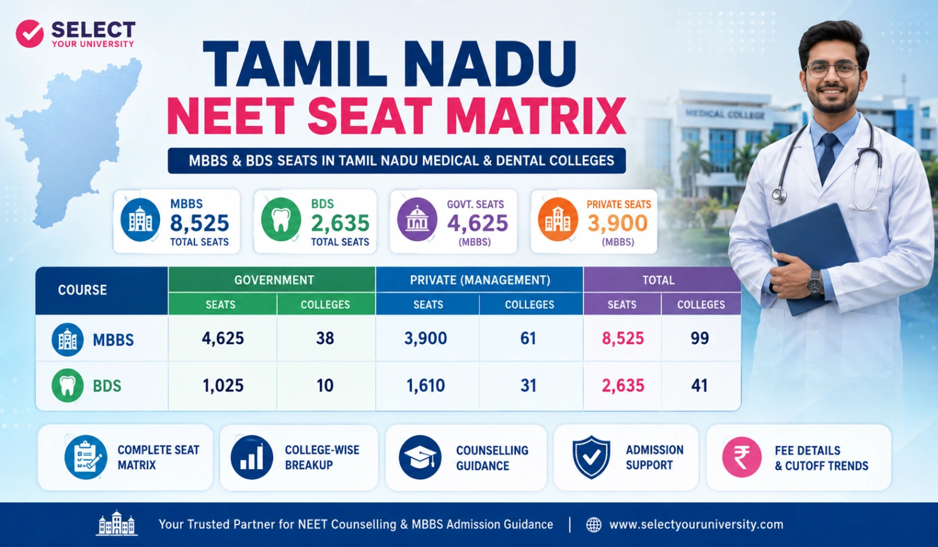 Tamil Nadu NEET UG Seat Matrix 