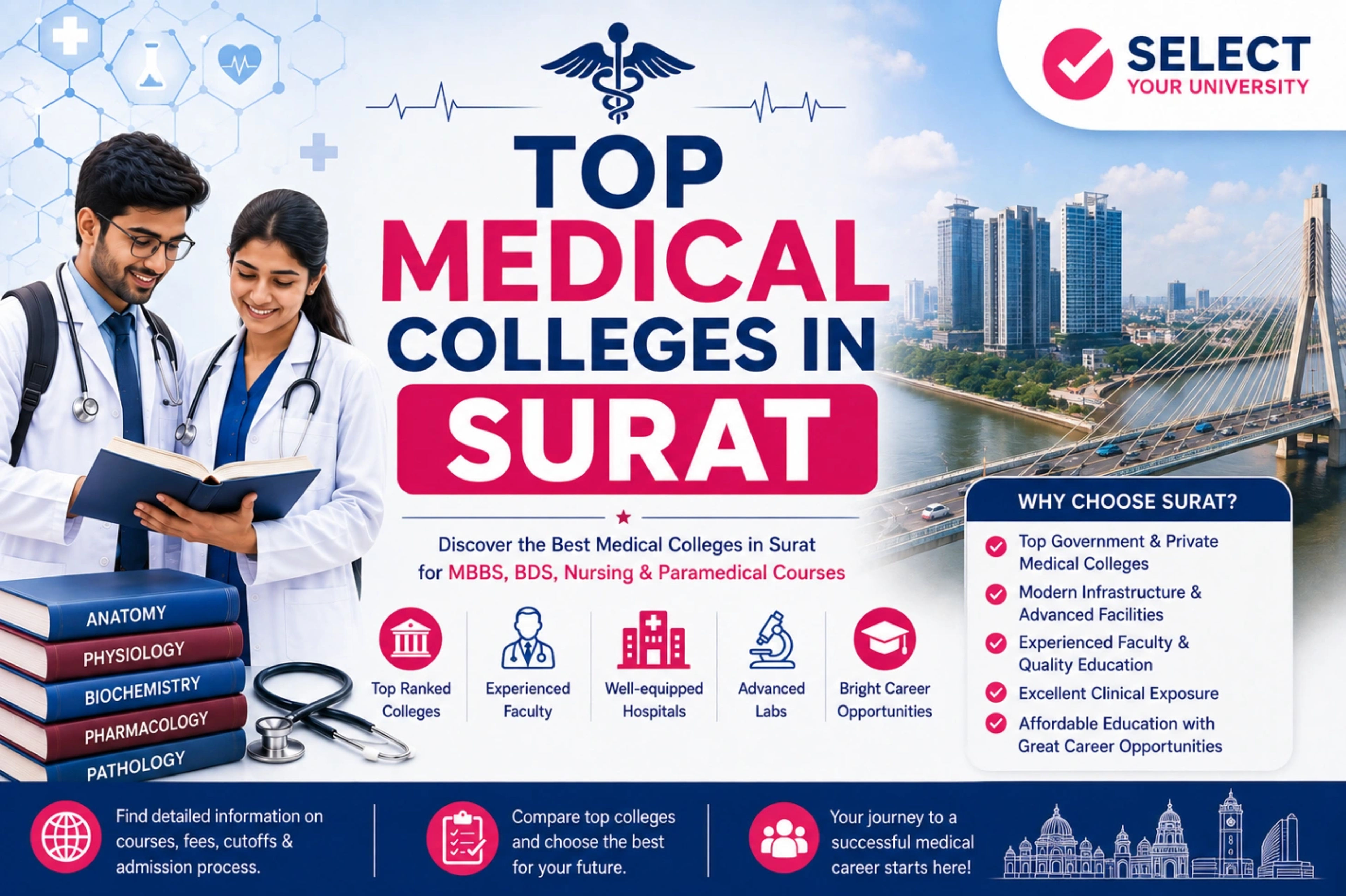 Top Medical Colleges in Surat