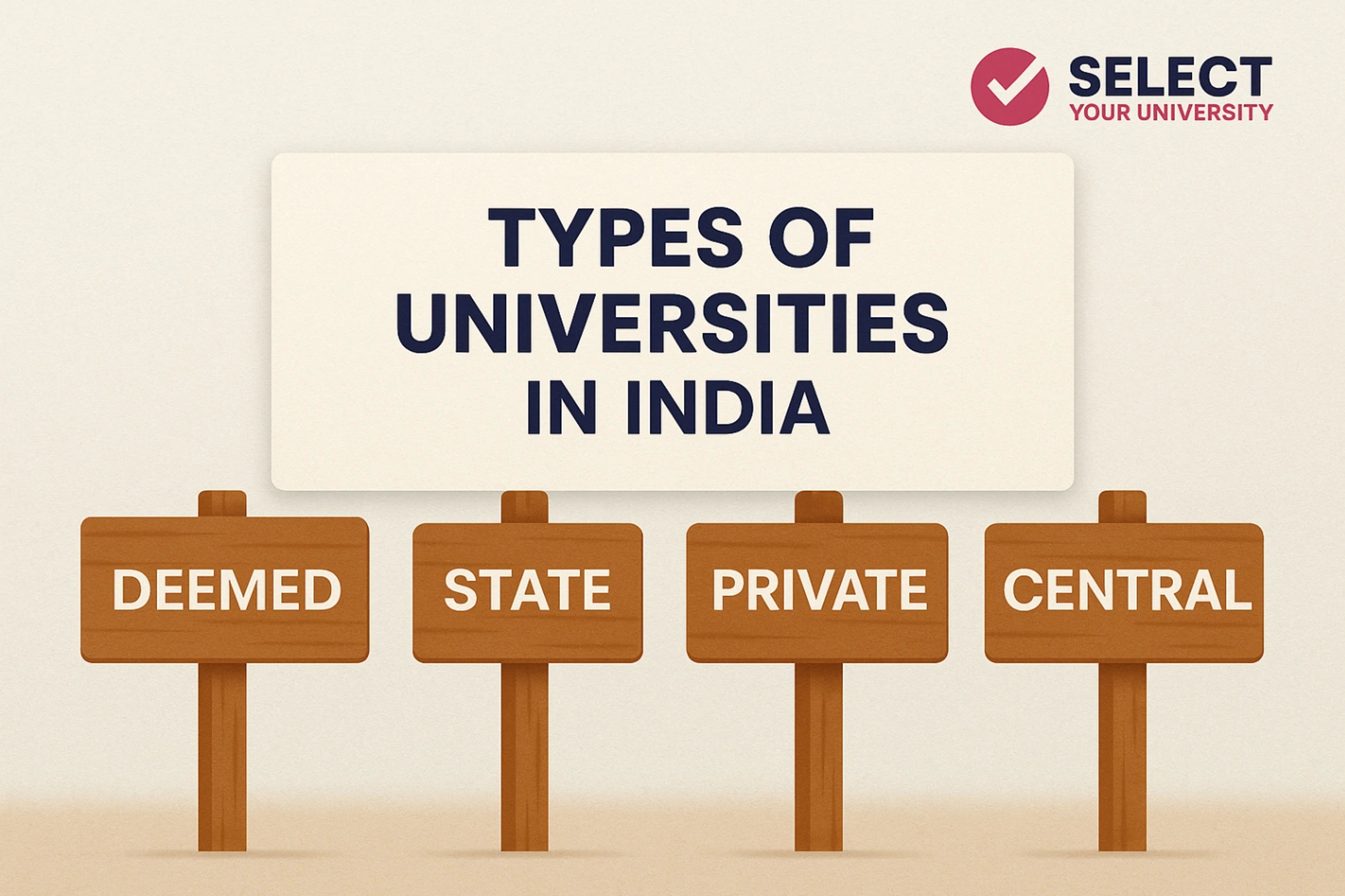 Types of Universities in India