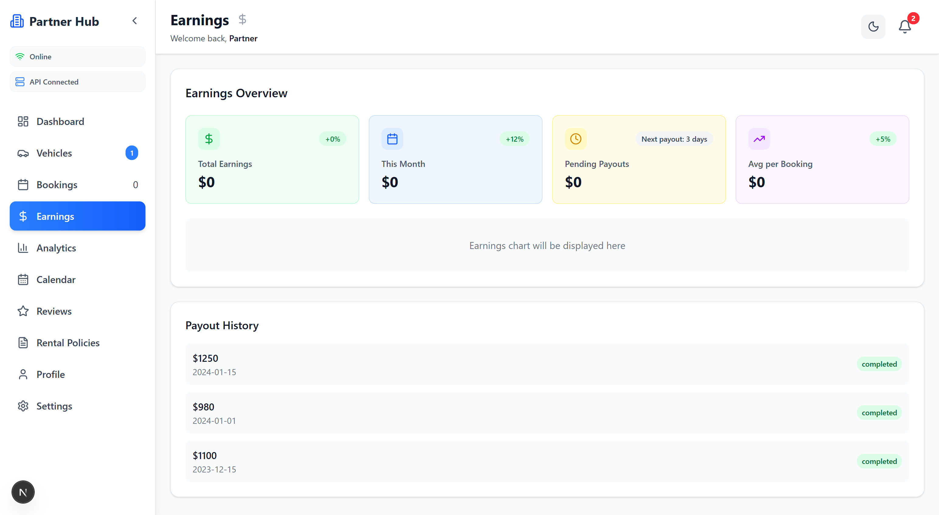 Instant confirmation & operations