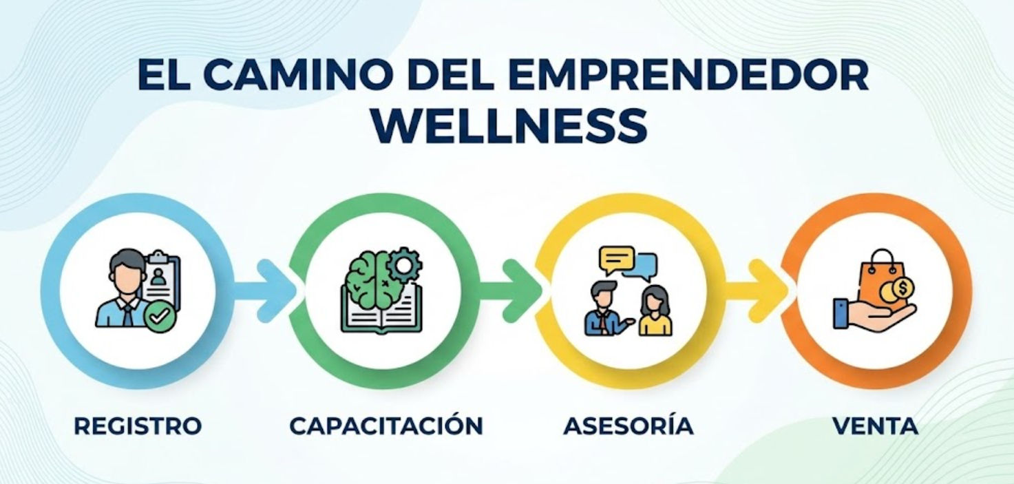 Oportunidad de negocio Farmasi en Mérida con capacitación wellness por experta en spa para emprendedoras en Yucatán.