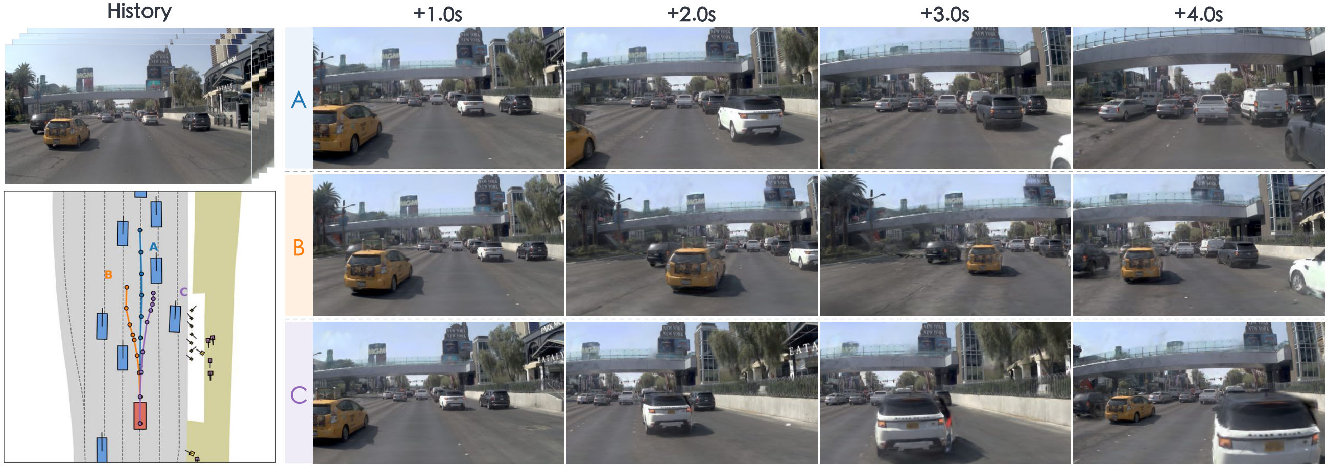 Simulator-rendered futures for straight driving and lane changes