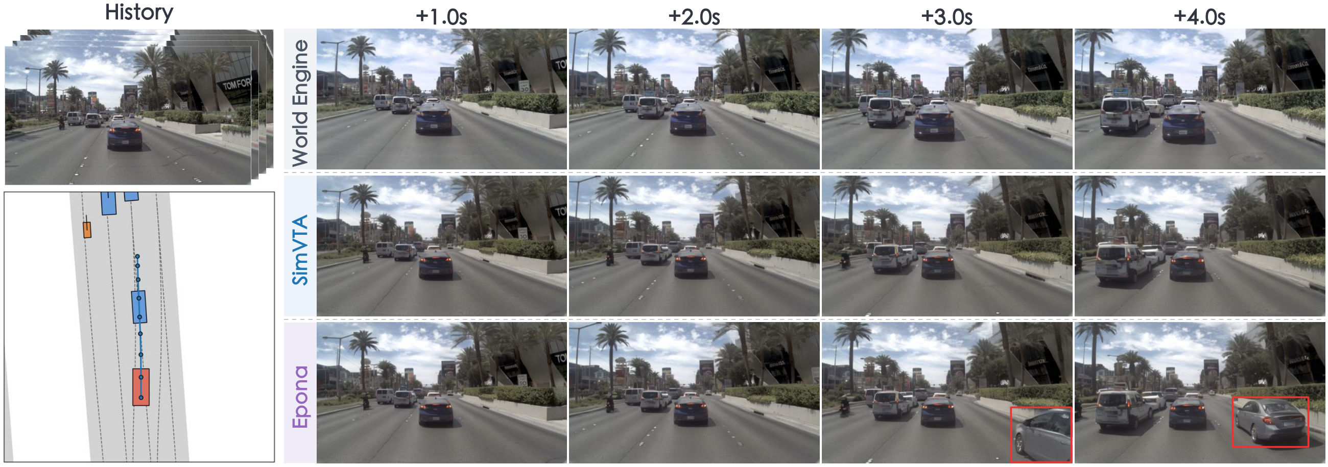 Video-trajectory alignment before and after post-training