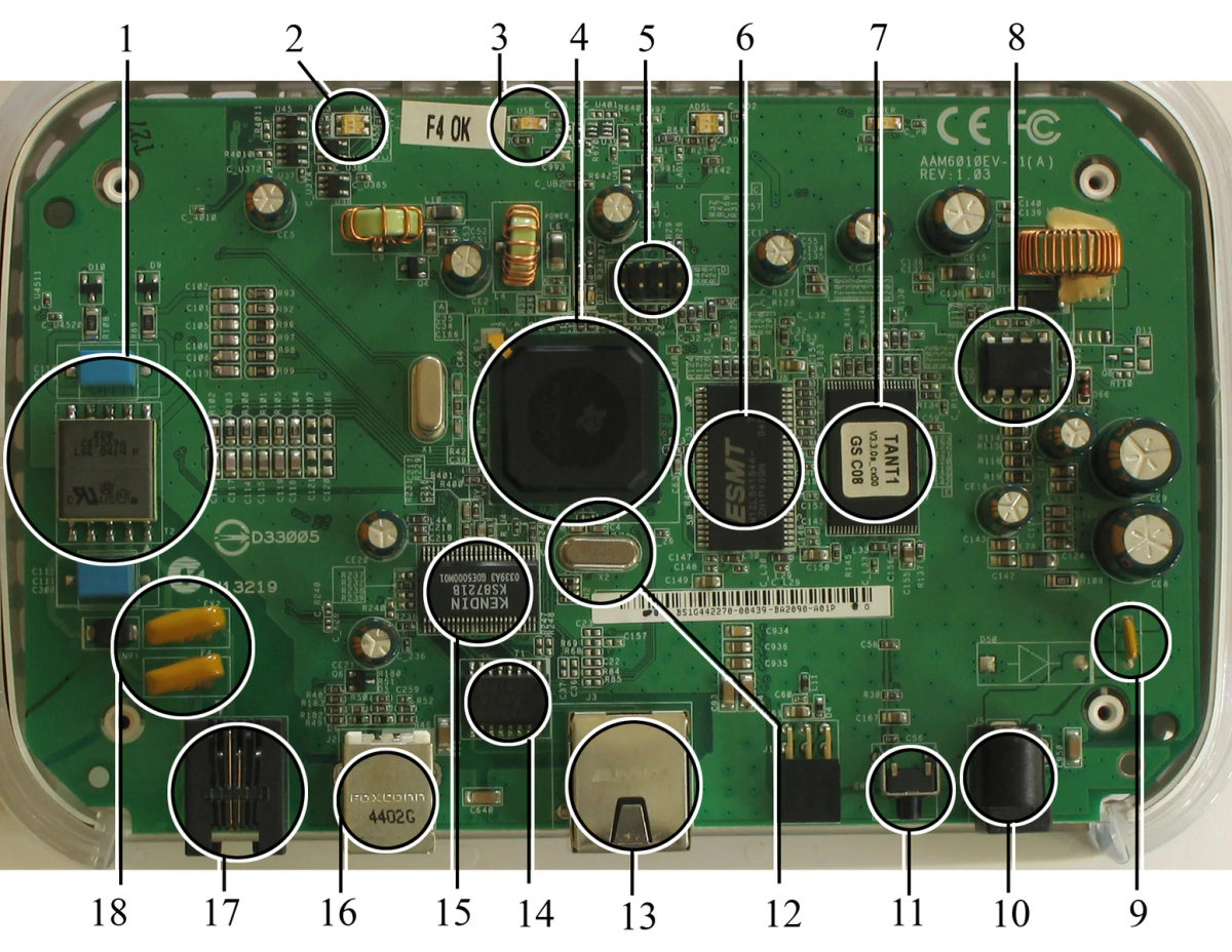 This image shows the parts found inside a Netgear DG632 ADSL Modem/ router . It acts as a router between an ethernet port and an ADSL broadband internet connection, and provides typical home router features, such as DHCP. The labeled parts are as follows: Telephone decoupling electronics (for ADSL ) Multicolour LED (displaying network status) Single colour LED (displaying USB status) Main processor , a TNETD7300GDU, a member of Texas Instruments ' AR7 product line JTAG (Joint Test Action Group)