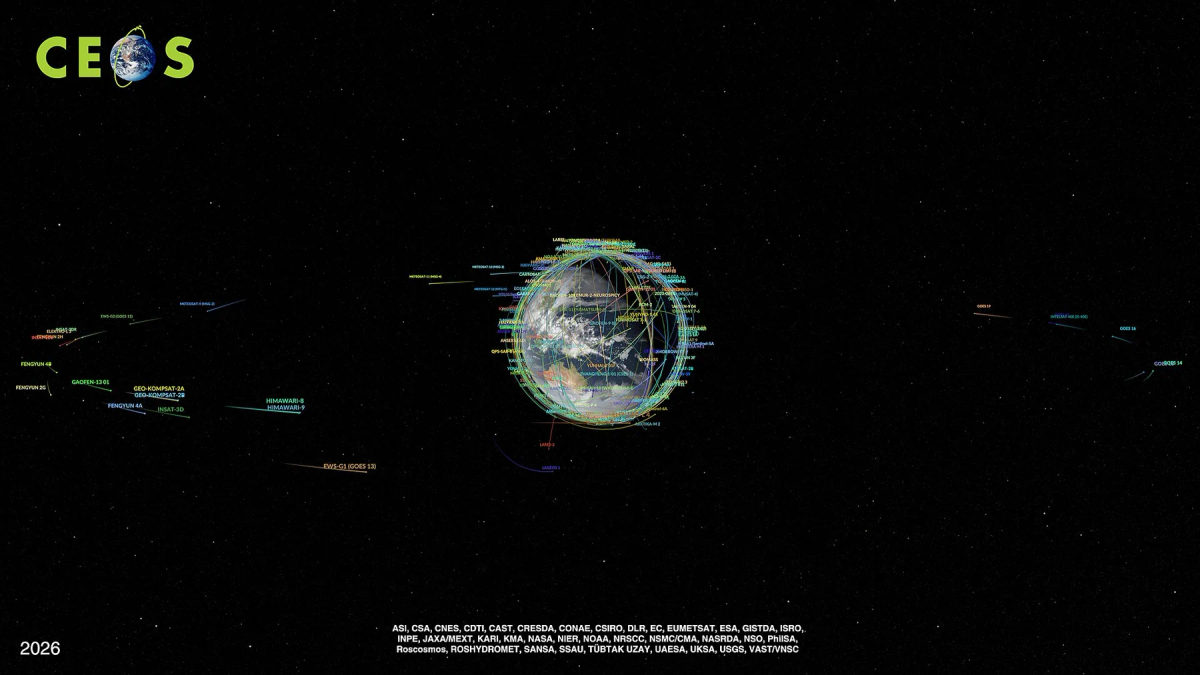 Graphic showing Earth observation satellites orbiting Earth; the orbital paths and labels are a visualization.