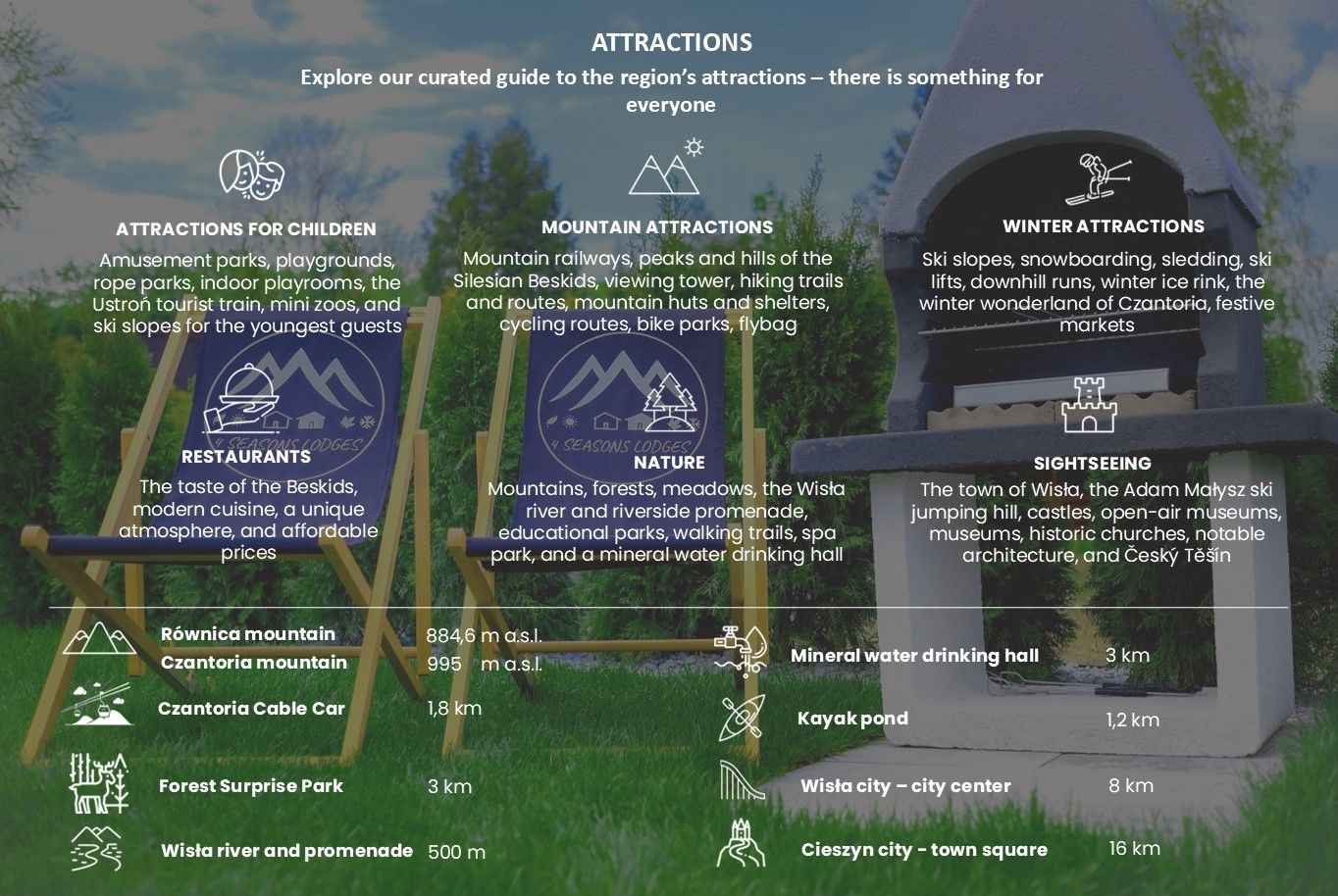 Attractions