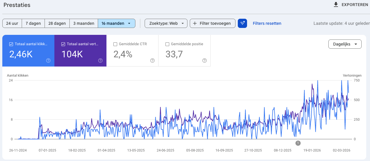 Google Search Console resultaten, hoger scoren in Google