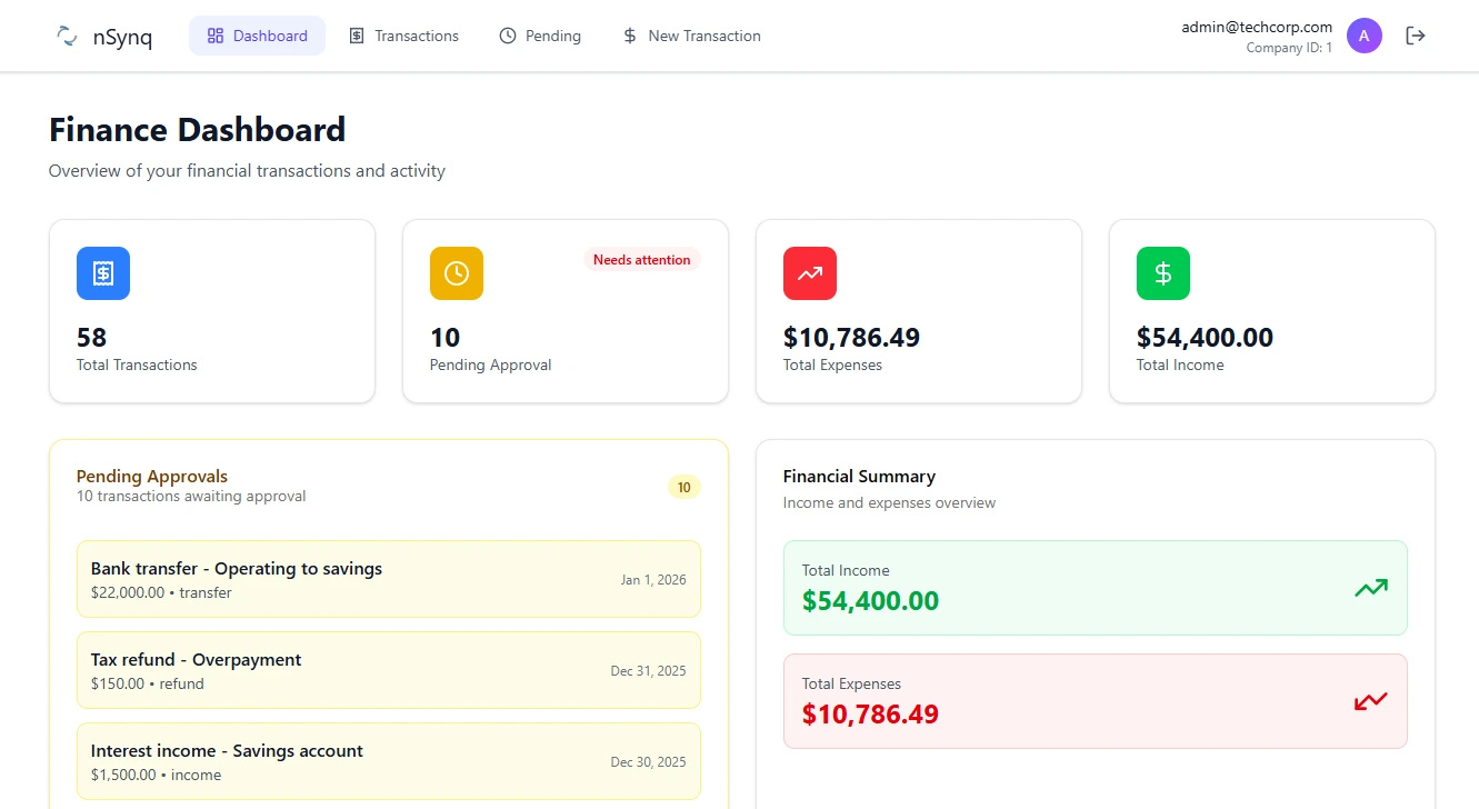 Budget tracking preview