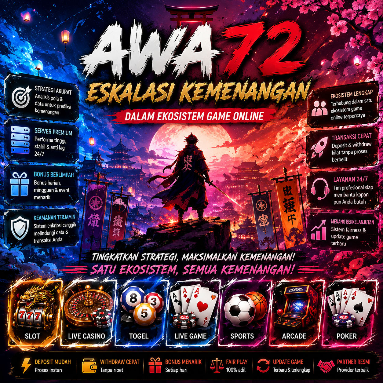 AWA72 : Eskalasi Kemenangan dalam Ekosistem Game Online