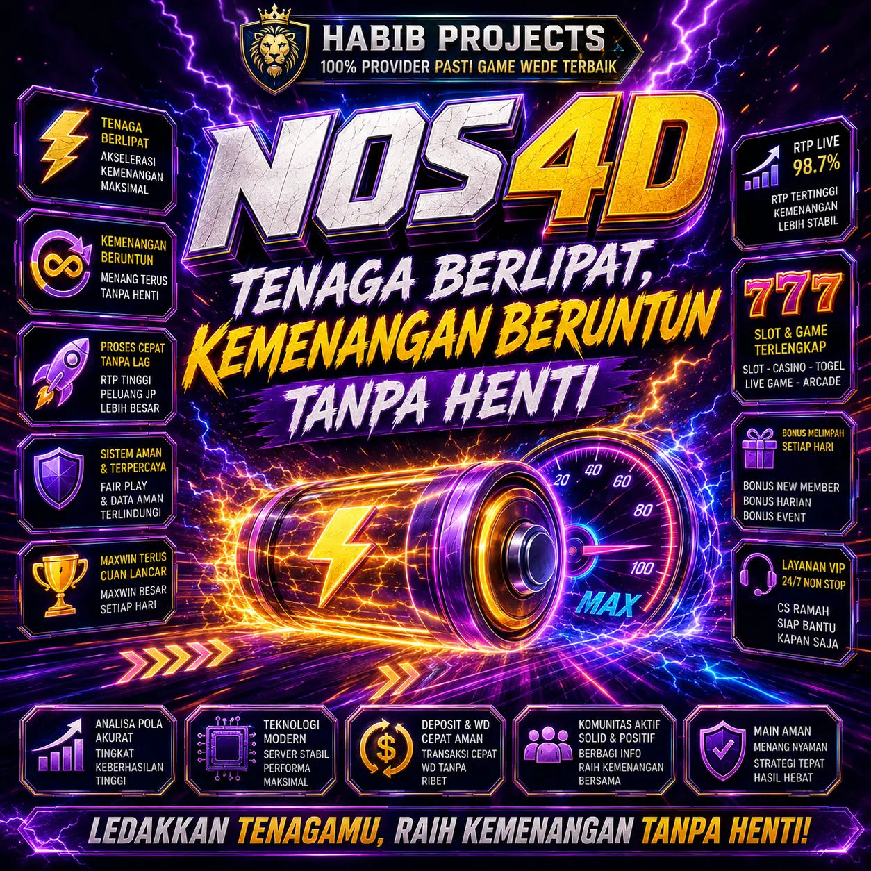 NOS4D : Tenaga Berlipat, Kemenangan Beruntun Tanpa Henti