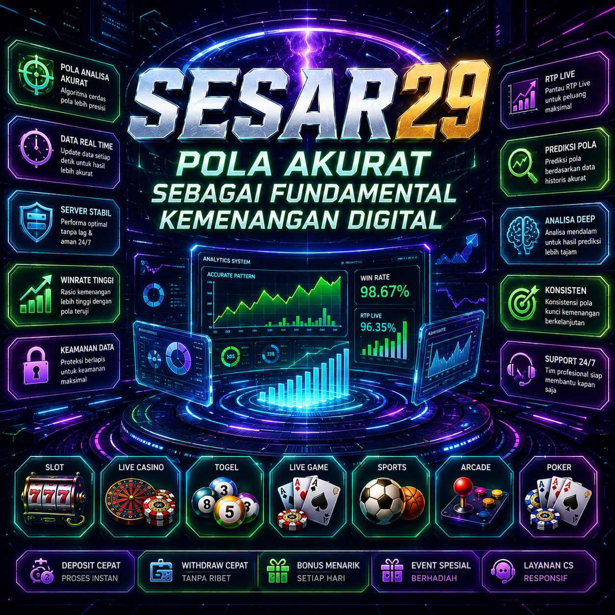 SESAR29 : Pola Akurat sebagai Fundamental Kemenangan Digital