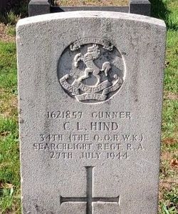 Charles Leslie Hind