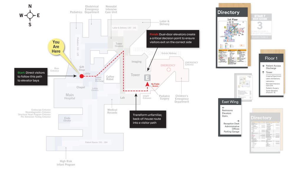 Bakersfield_PED_LOC_RND3