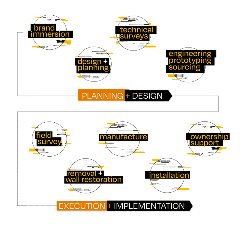 Brand Implementation | Takeform