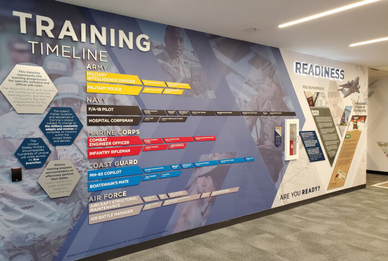 The training timeline is just one of nine display walls in Navy Federal Credit Union's "Military Experience Hall" that honors NFCU's unique membership (those in the armed services). The display features Amplify custom wallcoverings, Moxie graphic panels, 