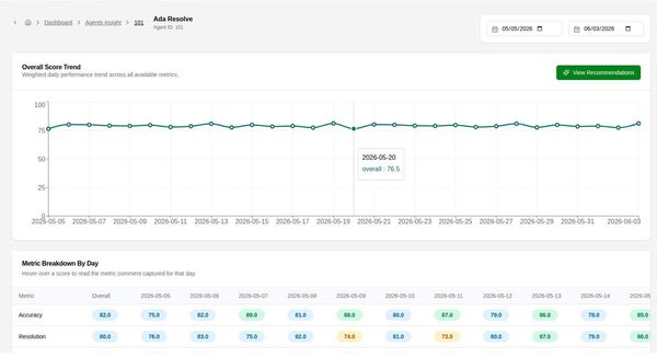 Screenshot of Agent Insight