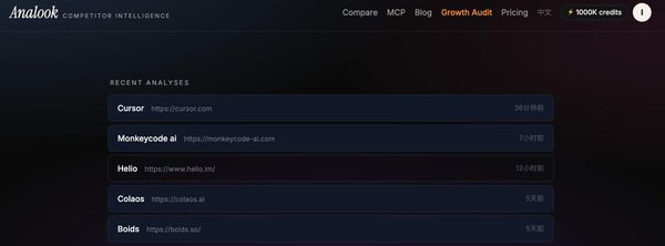 Screenshot of Analook