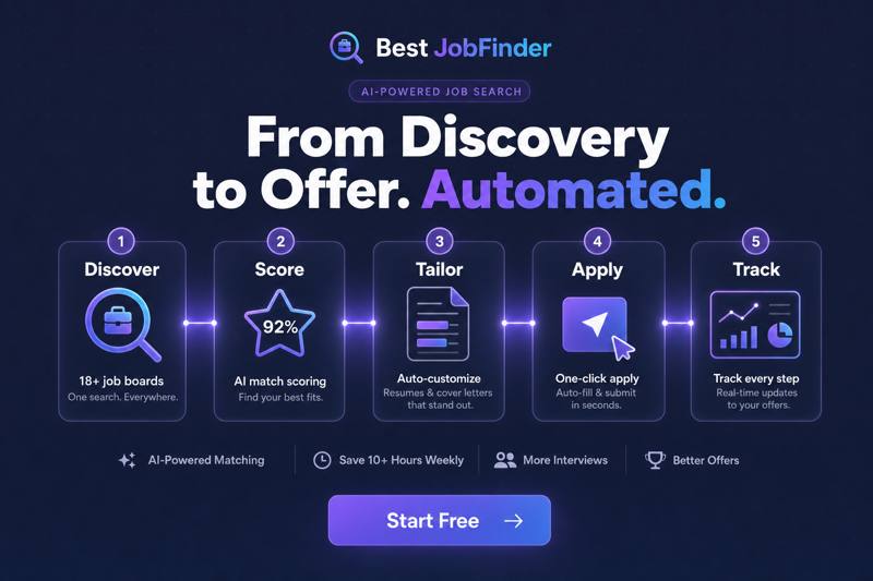 Screenshot of Best JobFinder