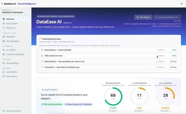 Screenshot of DataEase AI Brand Intelligence