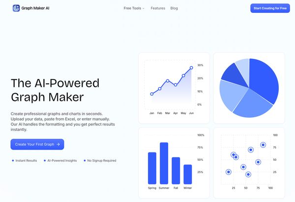 Screenshot of Graph Maker