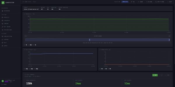 Screenshot of LoadTester