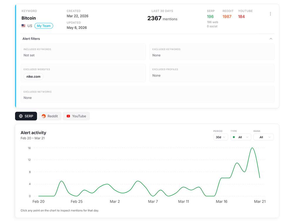 Screenshot of MentionPilot