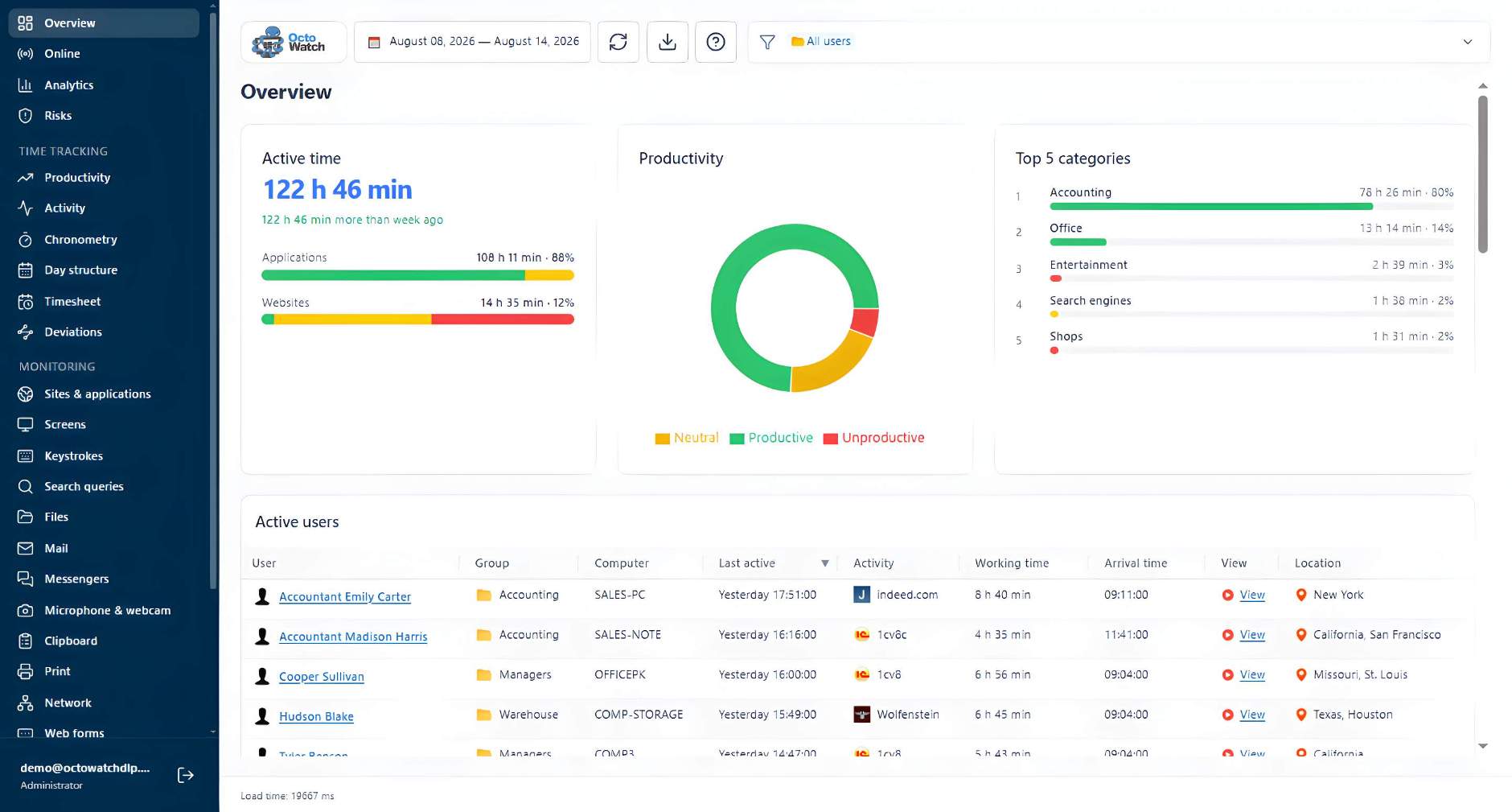 Screenshot of OctoWatch DLP