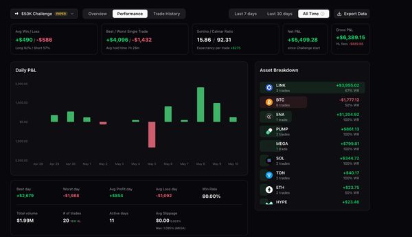 Screenshot of Propr