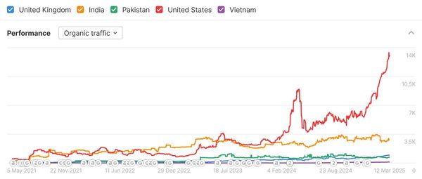 Screenshot of Spark SEO