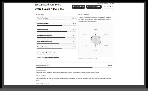Screenshot of Startup Readiness Score